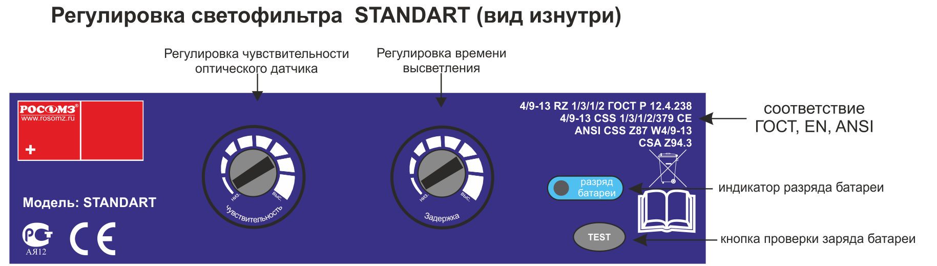 Последовательность эксплуатации щитков с асф. Светофильтр Кристалайн стандарт. Щиток 51285. Щиток 51285 купить. Регулировка светофильтром внутренняя.